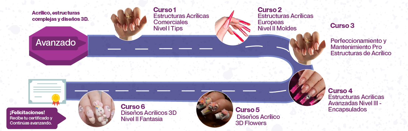 Ruta de Aprendizaje Colombia - Avanzado