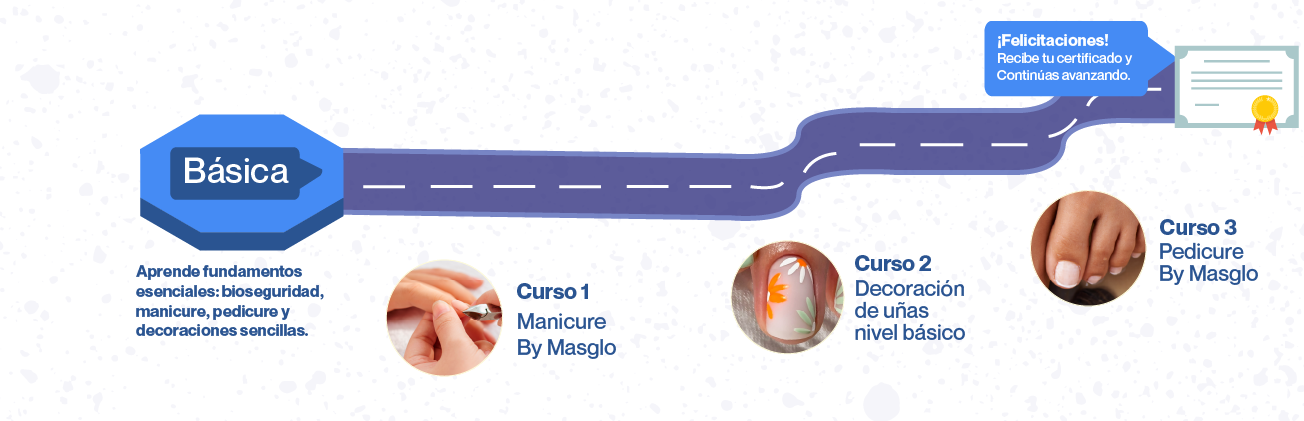 Ruta de Aprendizaje Colombia - Básico
