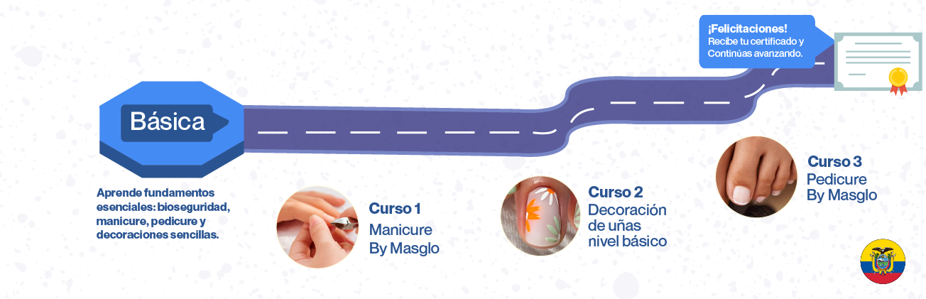 Ruta de Aprendizaje Ecuador - Banner Básico