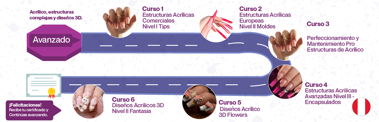 Ruta de Aprendizaje Perú - Avanzado