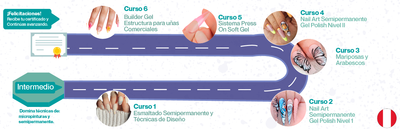 Ruta de Aprendizaje Perú - Intermedio